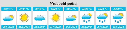 Výhled počasí pro místo Bayqoshqar na Slunečno.cz