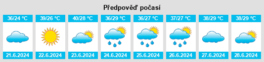 Výhled počasí pro místo Baykadam na Slunečno.cz