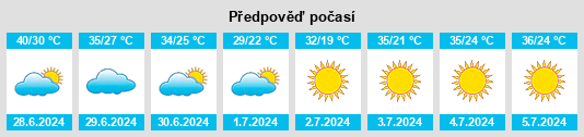 Výhled počasí pro místo Qogham na Slunečno.cz
