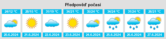 Výhled počasí pro místo Barshatas na Slunečno.cz