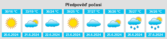 Výhled počasí pro místo Balqash na Slunečno.cz