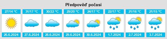 Výhled počasí pro místo Ballastnyy na Slunečno.cz