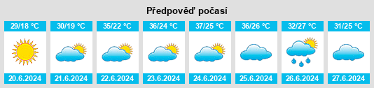 Výhled počasí pro místo Baqbaqty na Slunečno.cz