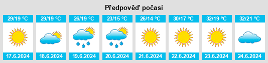 Výhled počasí pro místo Aynabulak na Slunečno.cz