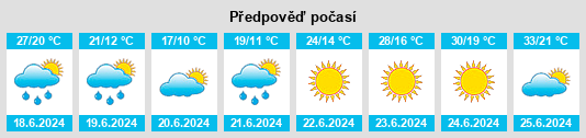 Výhled počasí pro místo Ayagoz na Slunečno.cz