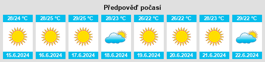 Výhled počasí pro místo Avan na Slunečno.cz