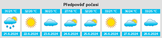 Výhled počasí pro místo Arkalyk na Slunečno.cz
