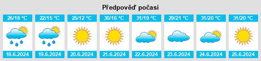 Výhled počasí pro místo Arasan na Slunečno.cz