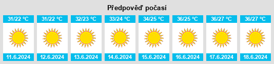 Výhled počasí pro místo Aral na Slunečno.cz