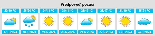 Výhled počasí pro místo Aqshataū na Slunečno.cz