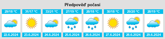 Výhled počasí pro místo Prigorodnoye na Slunečno.cz