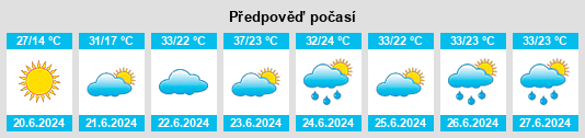 Výhled počasí pro místo Aqzhal na Slunečno.cz