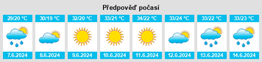 Výhled počasí pro místo Pokrovka na Slunečno.cz
