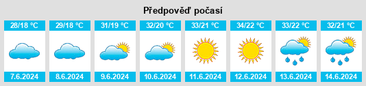 Výhled počasí pro místo Massy na Slunečno.cz