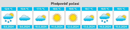 Výhled počasí pro místo Kyrgyz Republic na Slunečno.cz