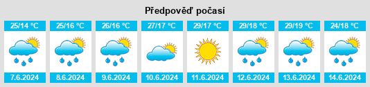 Výhled počasí pro místo Kemin na Slunečno.cz