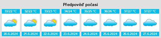 Výhled počasí pro místo Kuqa na Slunečno.cz
