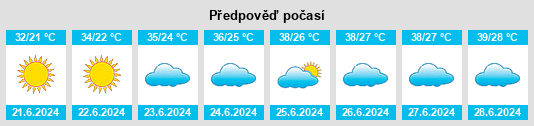 Výhled počasí pro místo Korla na Slunečno.cz