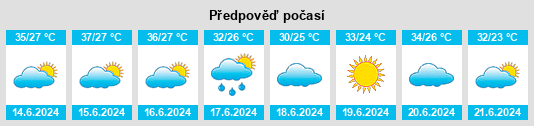 Výhled počasí pro místo Hami na Slunečno.cz