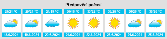 Výhled počasí pro místo Beishanyanchi na Slunečno.cz