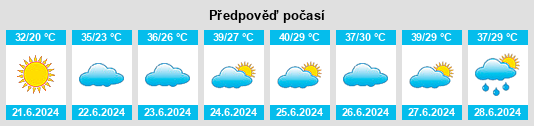 Výhled počasí pro místo Baikouquan na Slunečno.cz
