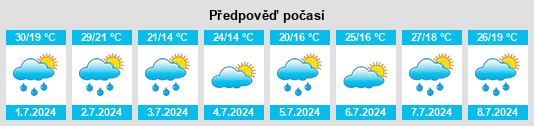 Výhled počasí pro místo Lucaogou na Slunečno.cz