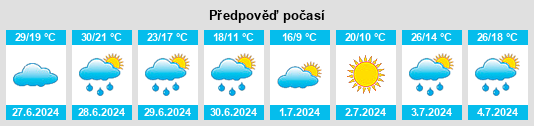 Výhled počasí pro místo Naydorf na Slunečno.cz