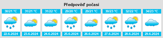 Výhled počasí pro místo Zhangaqurylys na Slunečno.cz