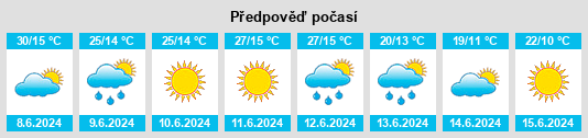 Výhled počasí pro místo Altay na Slunečno.cz
