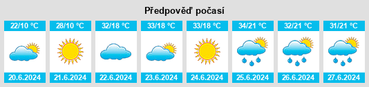Výhled počasí pro místo Maleyevsk na Slunečno.cz