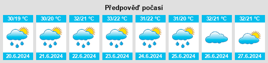 Výhled počasí pro místo Chinar na Slunečno.cz