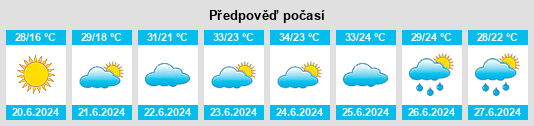 Výhled počasí pro místo Almaty Oblysy na Slunečno.cz