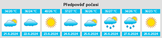 Výhled počasí pro místo Shashūbay na Slunečno.cz