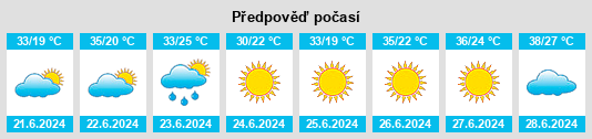 Výhled počasí pro místo Shubarköl na Slunečno.cz