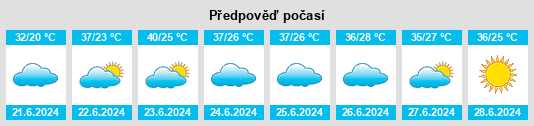 Výhled počasí pro místo Ülken na Slunečno.cz