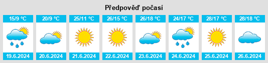 Výhled počasí pro místo Altayskiy na Slunečno.cz