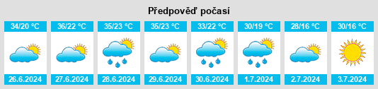 Výhled počasí pro místo Kosonsoy Shahri na Slunečno.cz