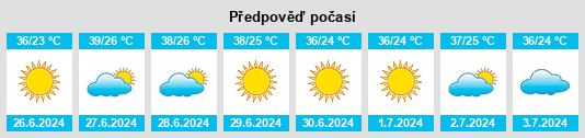 Výhled počasí pro místo Haqqulobod Shahri na Slunečno.cz