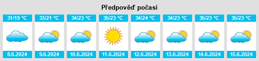 Výhled počasí pro místo Pop Shahri na Slunečno.cz