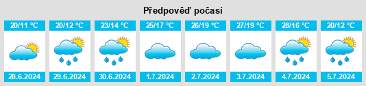 Výhled počasí pro místo Horgo na Slunečno.cz