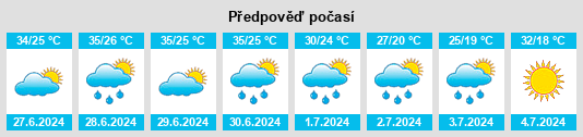 Výhled počasí pro místo Dadamtu na Slunečno.cz