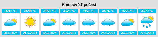 Výhled počasí pro místo Sandaoba na Slunečno.cz