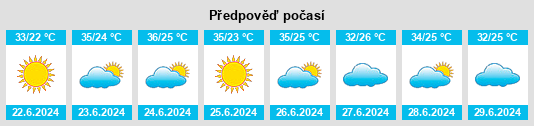 Výhled počasí pro místo Laotai na Slunečno.cz