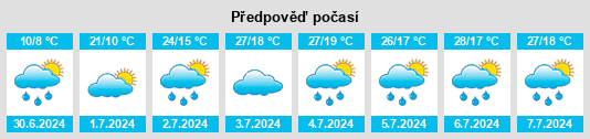 Výhled počasí pro místo Lokomotivnyy na Slunečno.cz