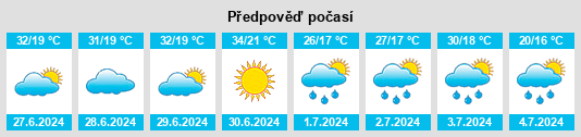 Výhled počasí pro místo Omskiy na Slunečno.cz
