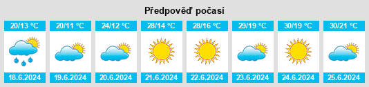 Výhled počasí pro místo Prigorodnyy na Slunečno.cz