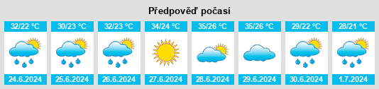 Výhled počasí pro místo Daulet na Slunečno.cz