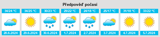Výhled počasí pro místo Zhanaarka na Slunečno.cz