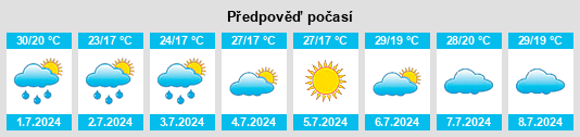 Výhled počasí pro místo Rakhat na Slunečno.cz