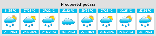 Výhled počasí pro místo Dagong na Slunečno.cz